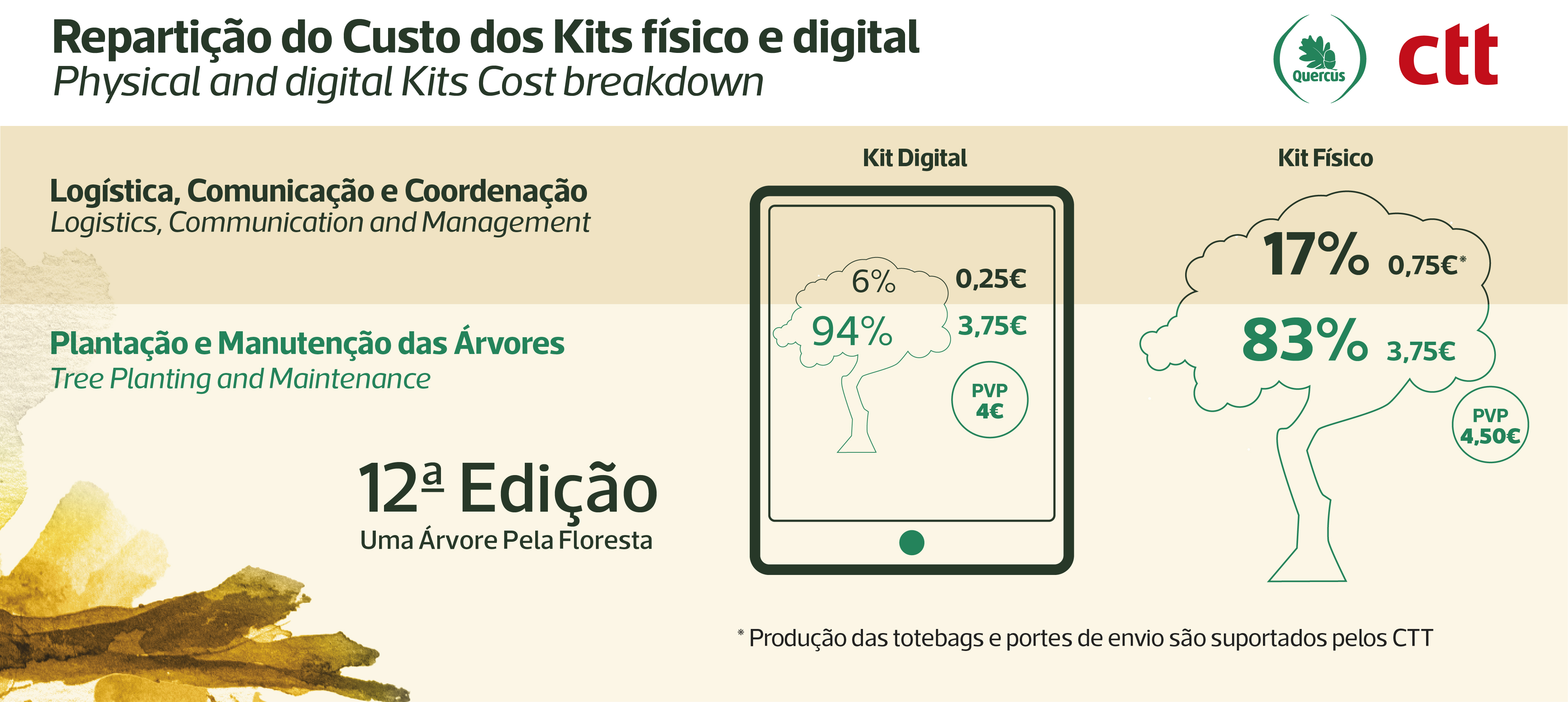 Grafico sobre custos_1010x452.jpg